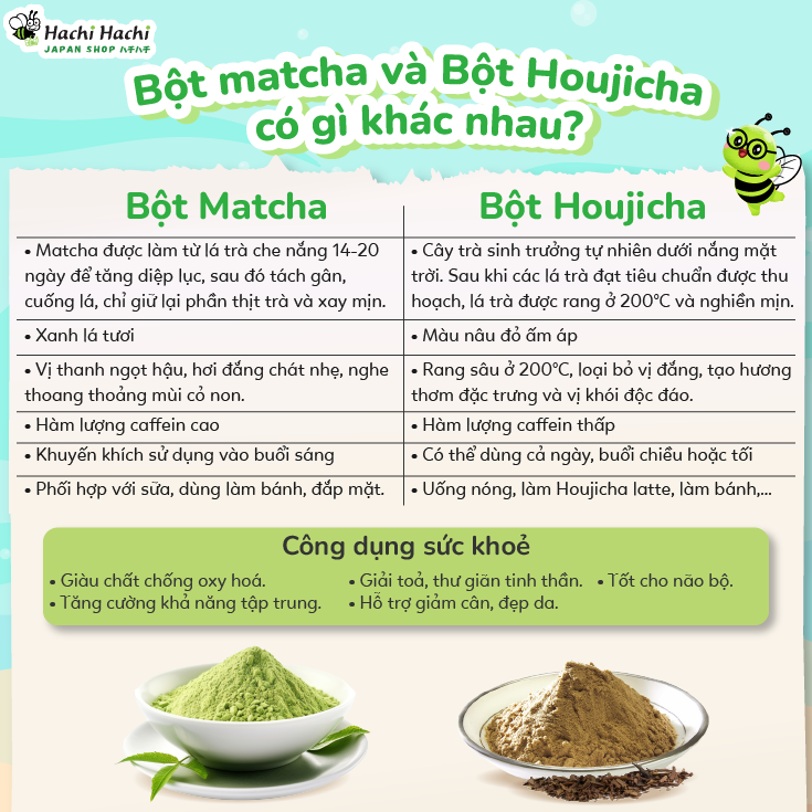 so-sanh-bot matcha-va-houjicha-(1).png